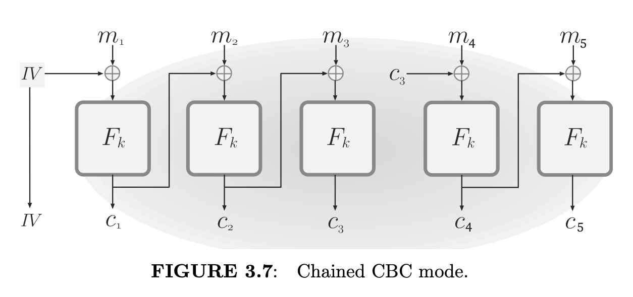 cbc-chained_mode.png