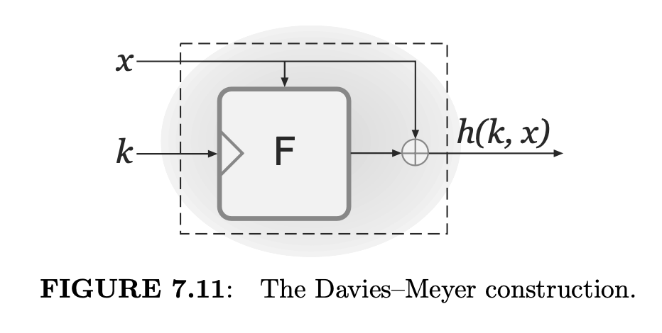 davies_meyer-construction.png