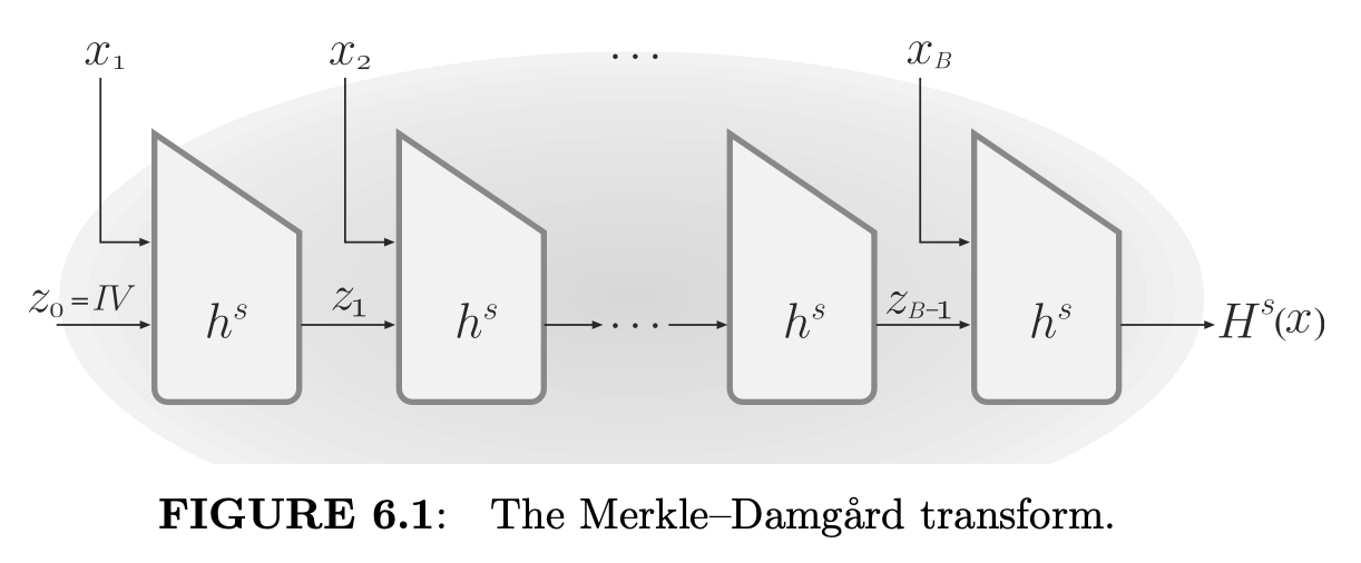 merkle_damgard_transform.png