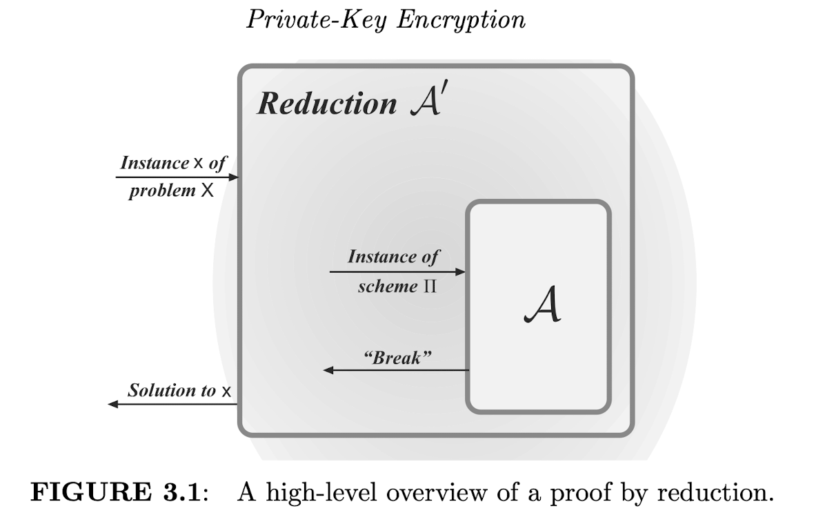 proof_by-reduction.png