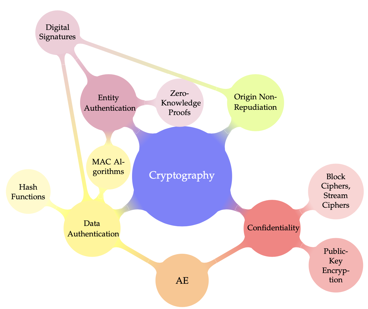 Overview_Cryptography.png