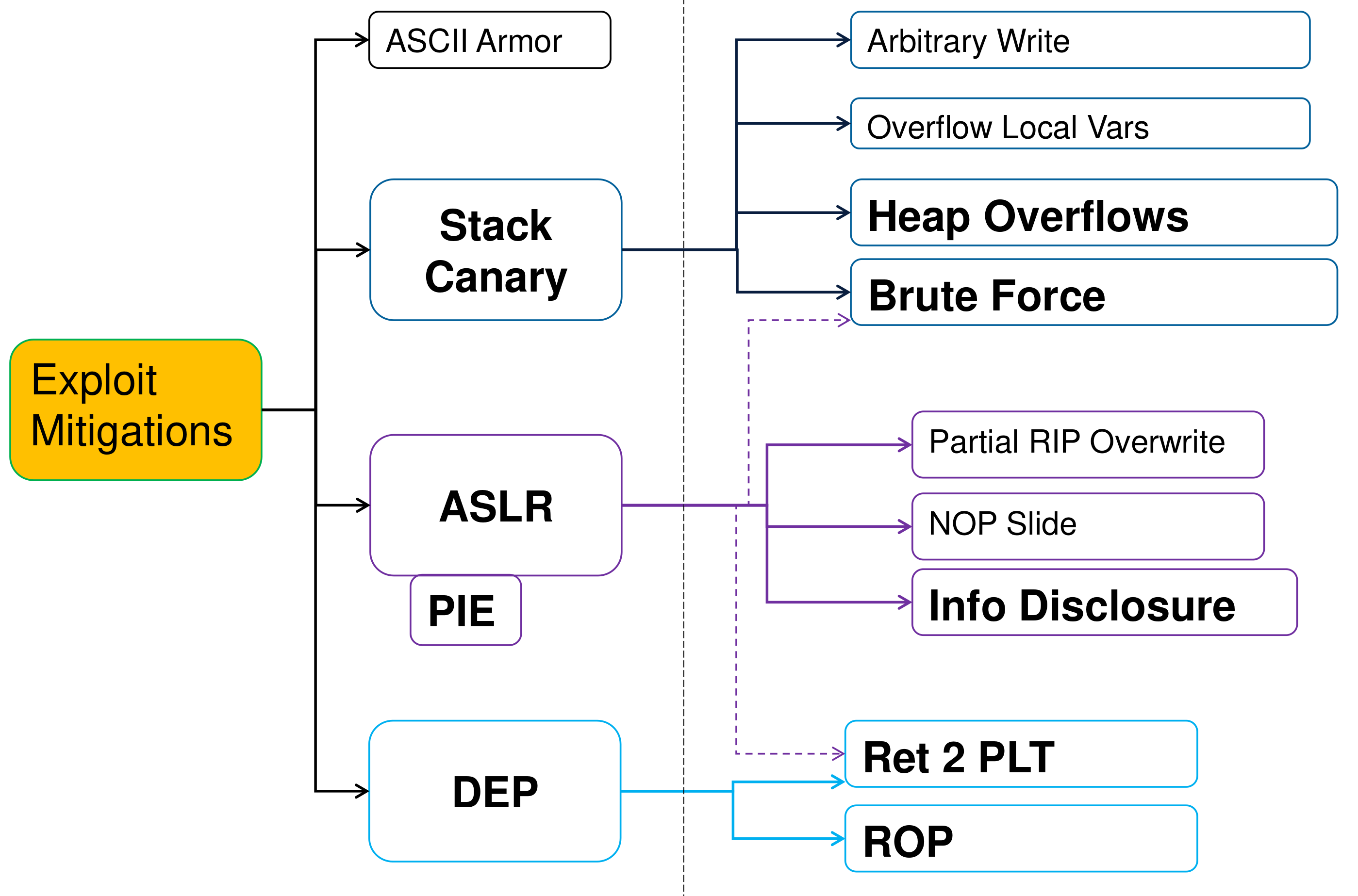 exploit_mitigations_overview.png