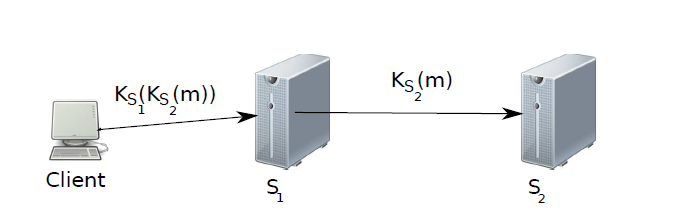 tor_routing_1.png