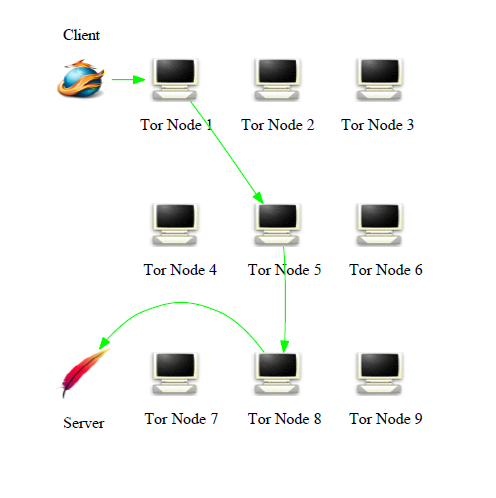 tor_routing_2.png