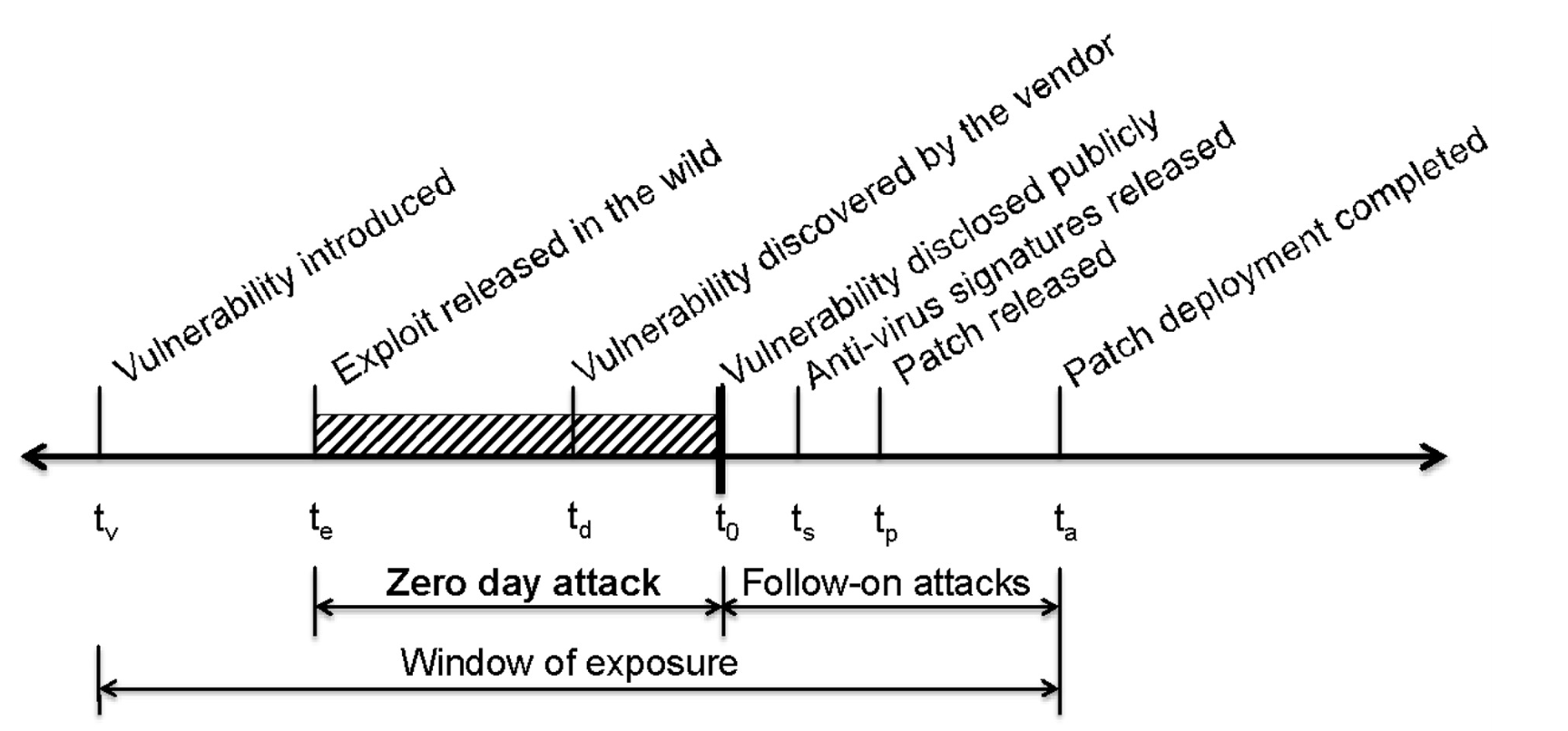 0day_lifecycle.png