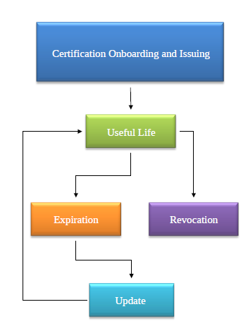 Cert-Lifecycle.png