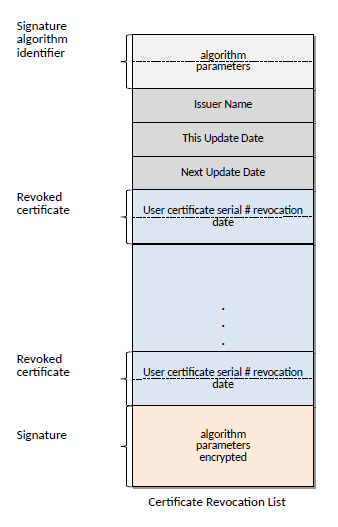 Certificate-Revocation-Lists.png