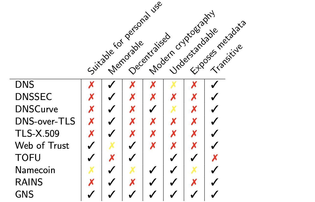 DNS_summary_key-management.png