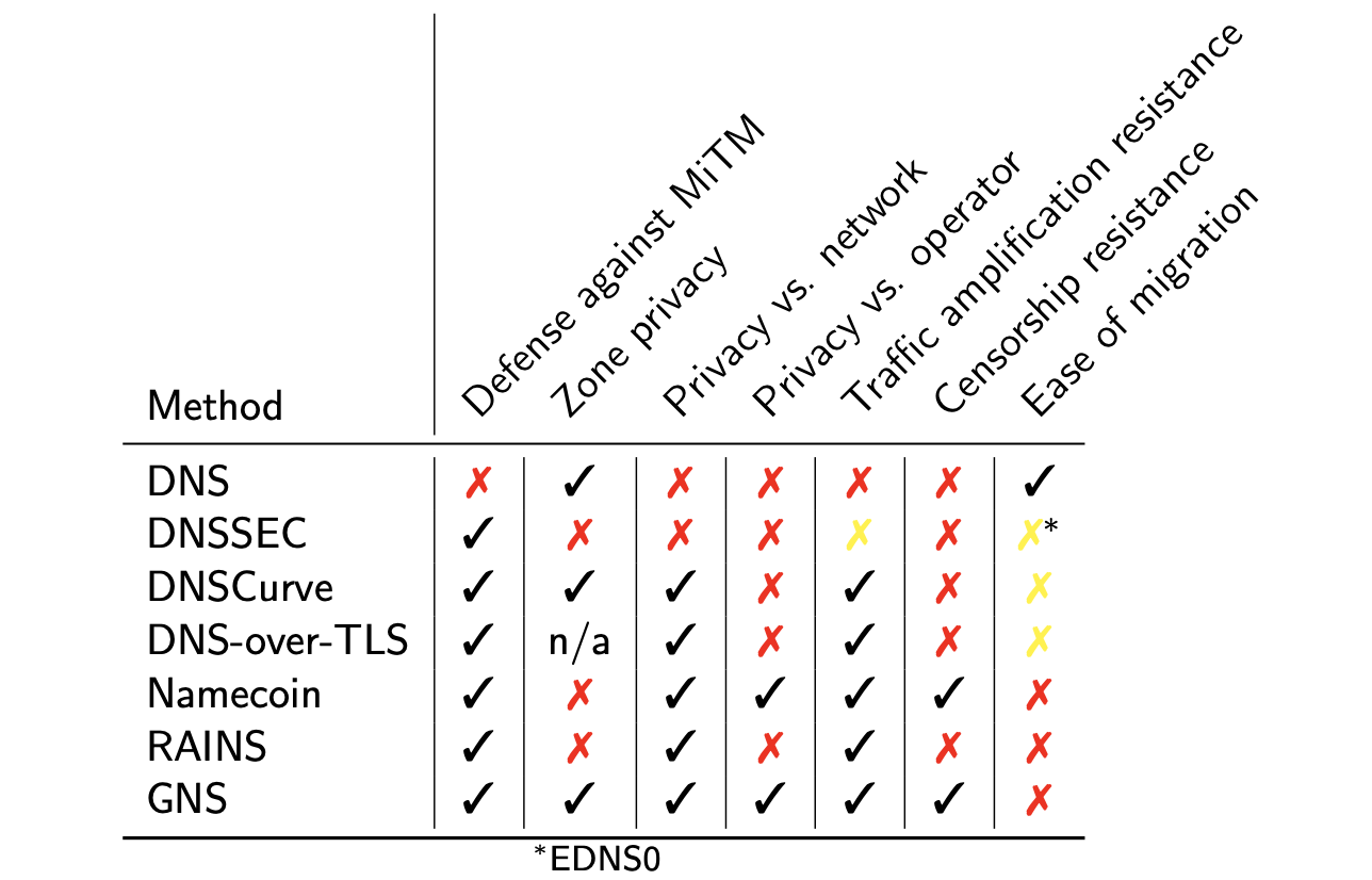 DNS_summary_privacy.png