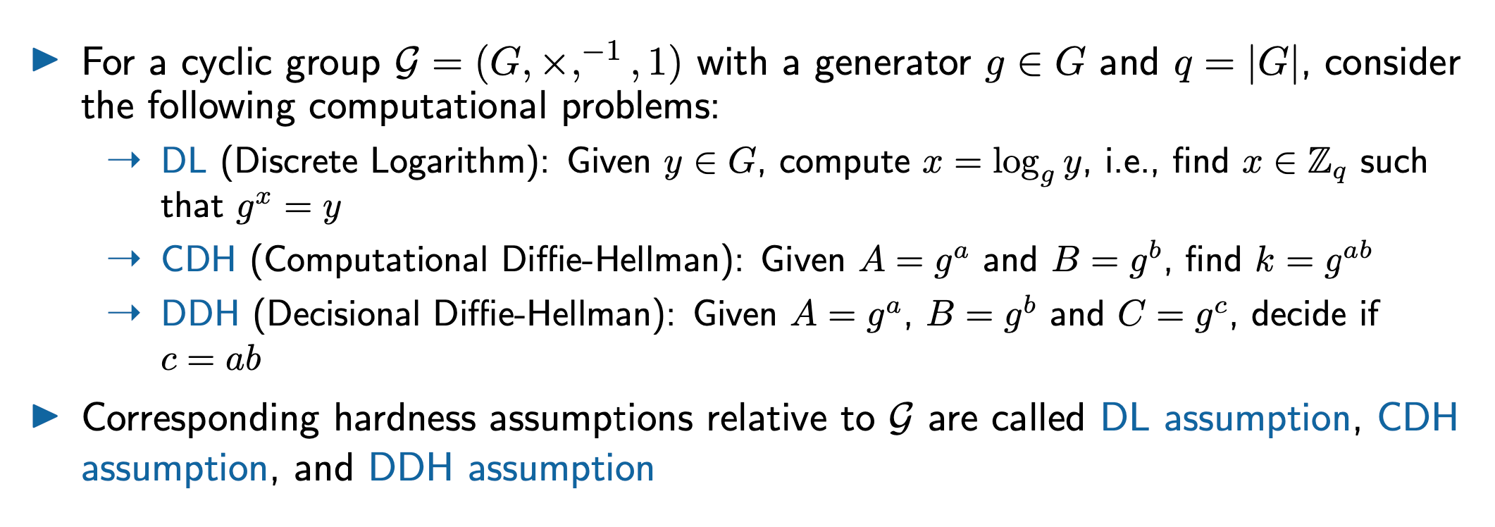 Discrete-Logarithm-Assumption.png