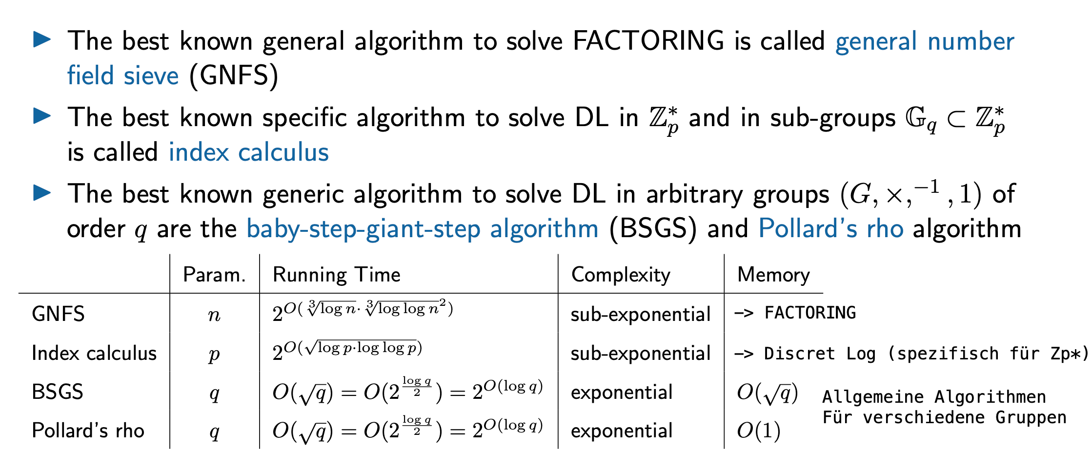 FACTORING-DL-Algorithms.png