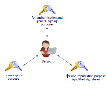 Generating-Multiple-Key-Pairs.png