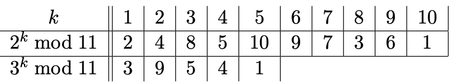 Group Theory generator table.png