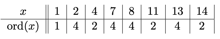 Group Theory order of element.png