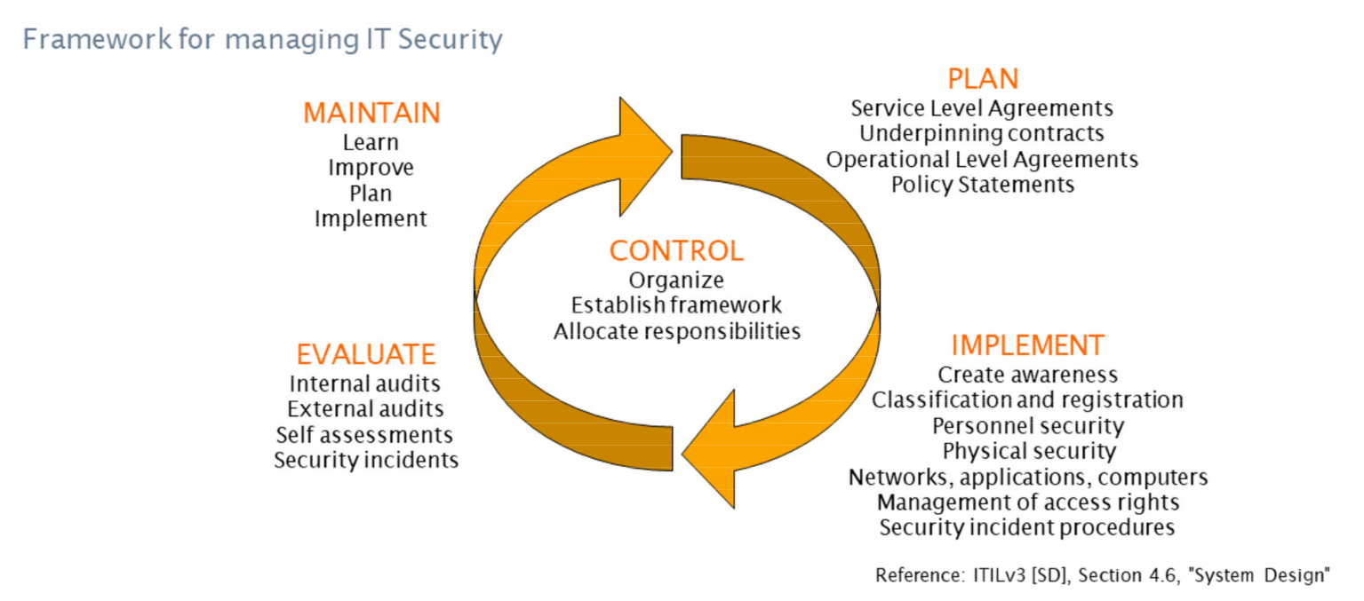 ISMS-ITIL.png