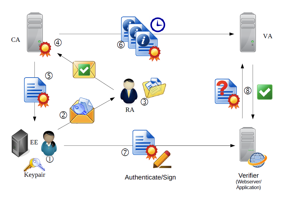 Issuance-Validation-Process.png