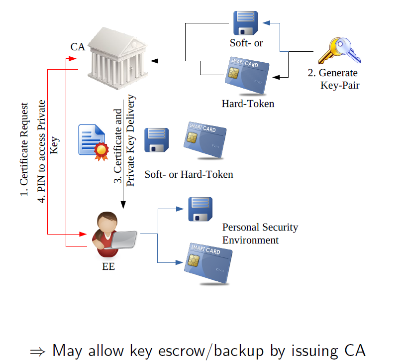 Key-Generation-By-CA.png