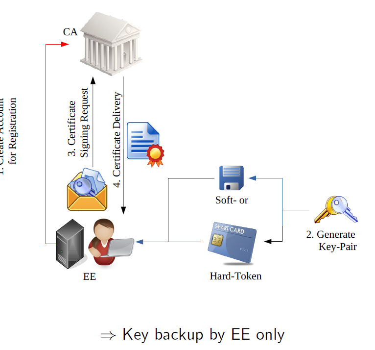 Key-Generation-By-EE.png