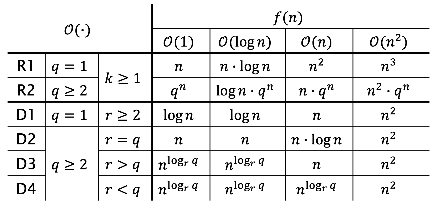 Master_Theorem.png