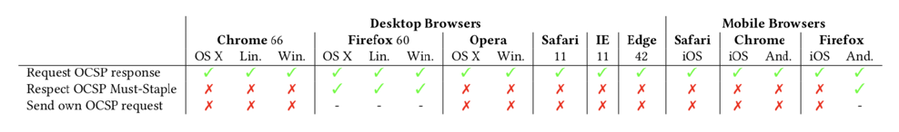 OCSP-Stapling.png