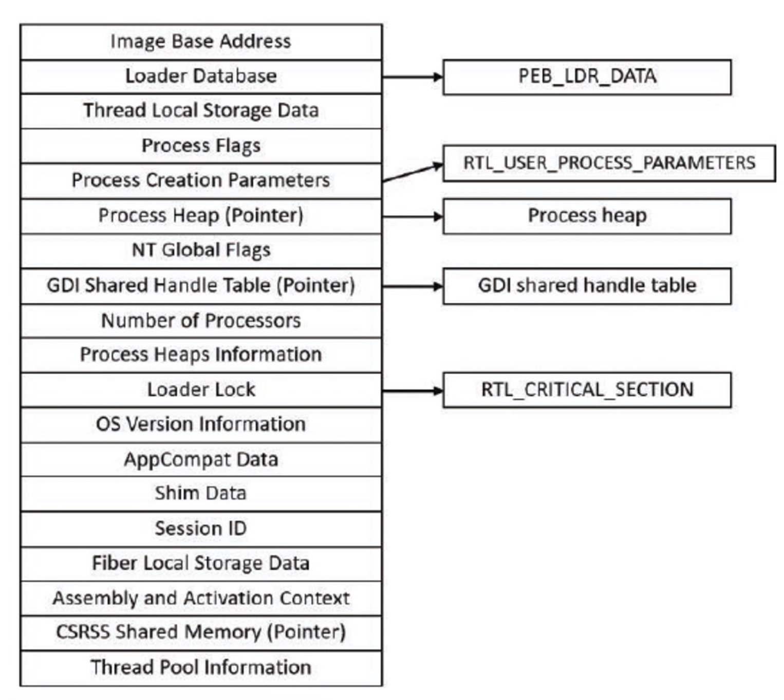 PEB_tree_structure.png