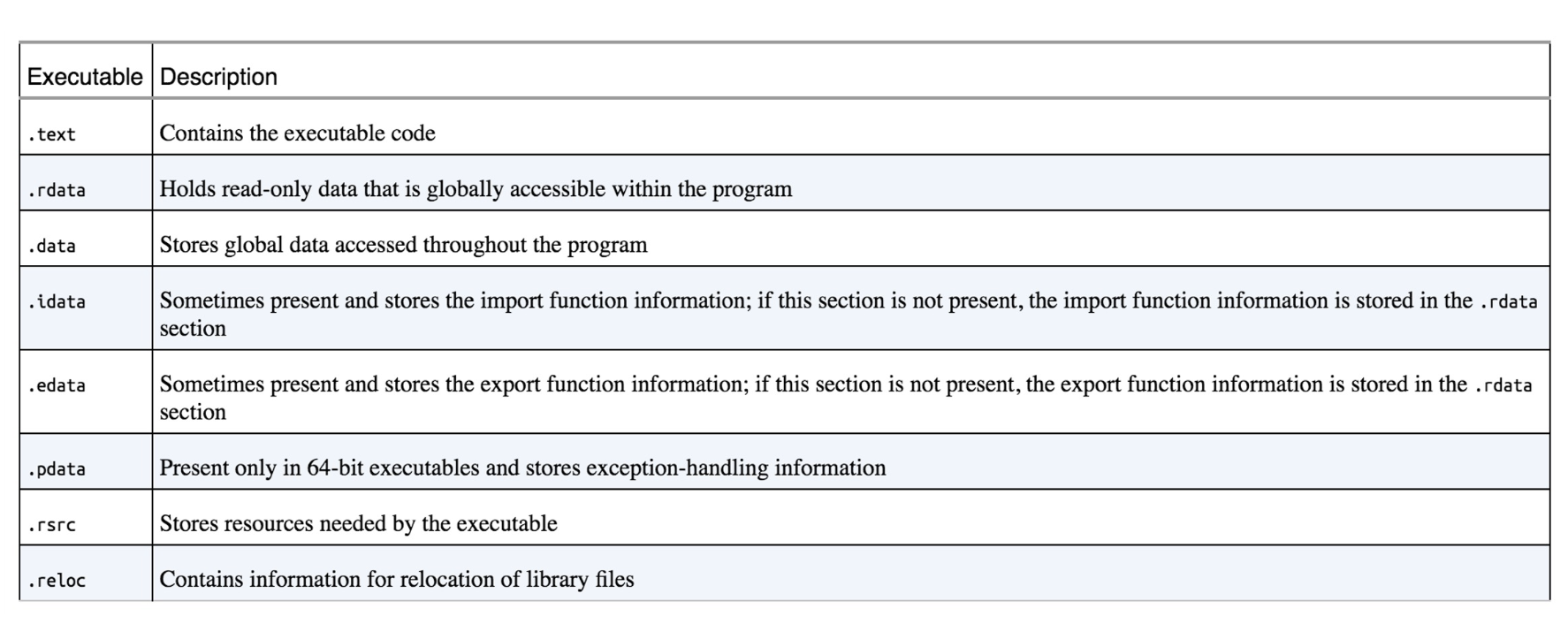 PEFile_sections.png