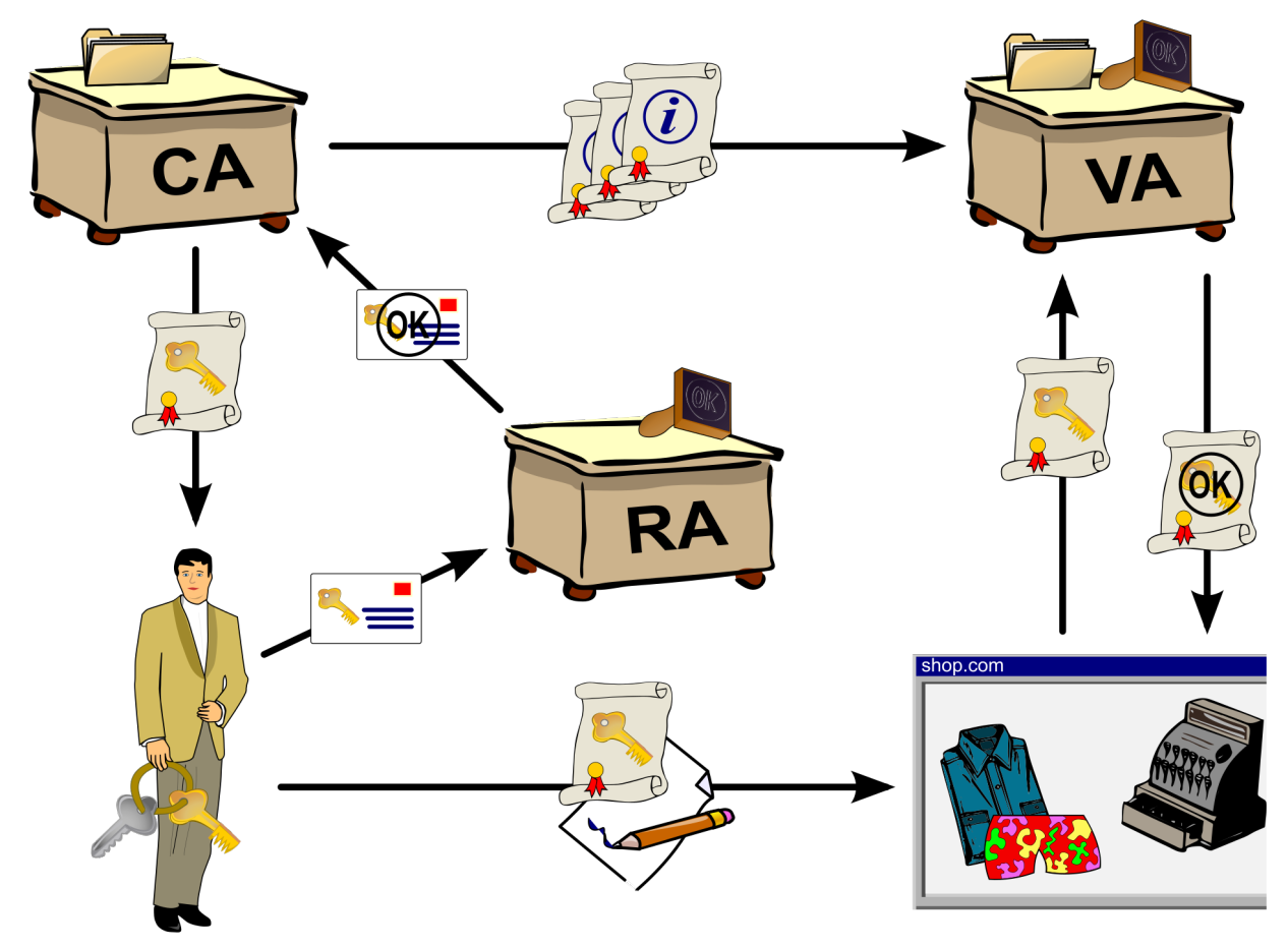 PKI-Overview.png