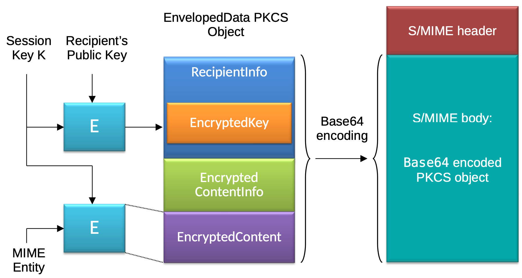 S-MIME-Enveloped-Data.png