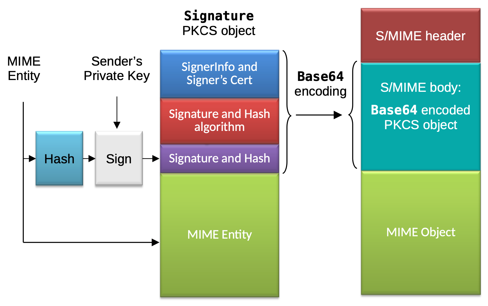 S-MIME-Multipart-Signed-Data.png