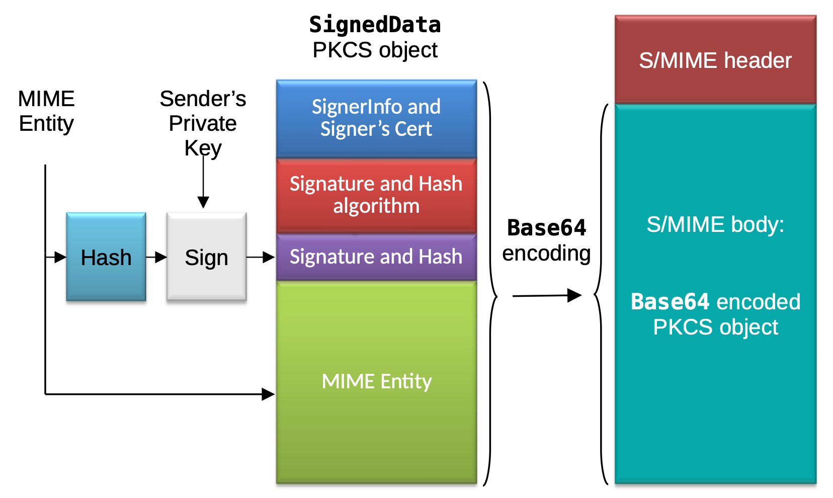 S-MIME-Signed-Data.png