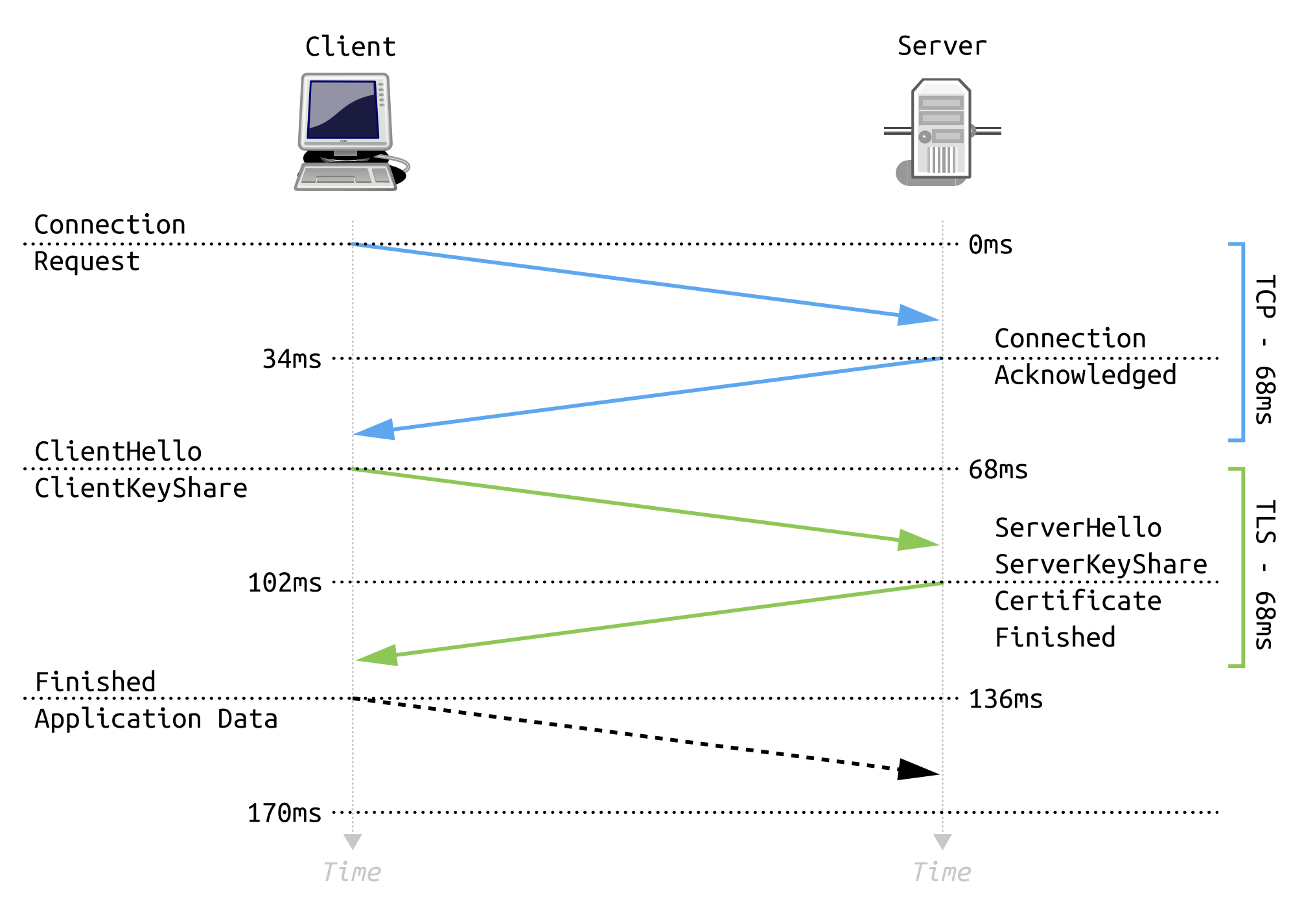 TLS-Full-Handshake.png