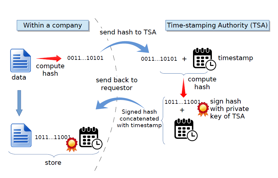 Timestamp-Protocol.png