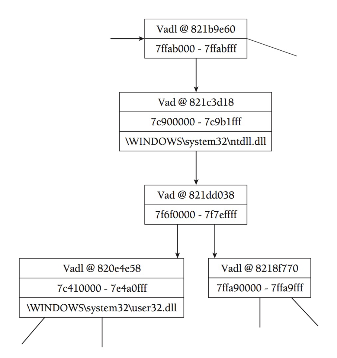 VAD_tree_structure.png