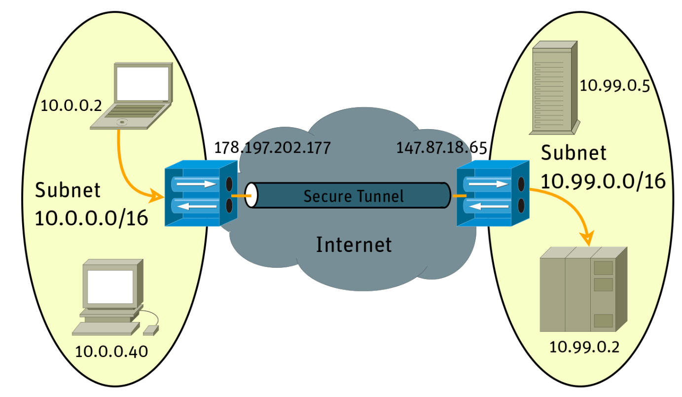 VPN-tunnel-overview.png