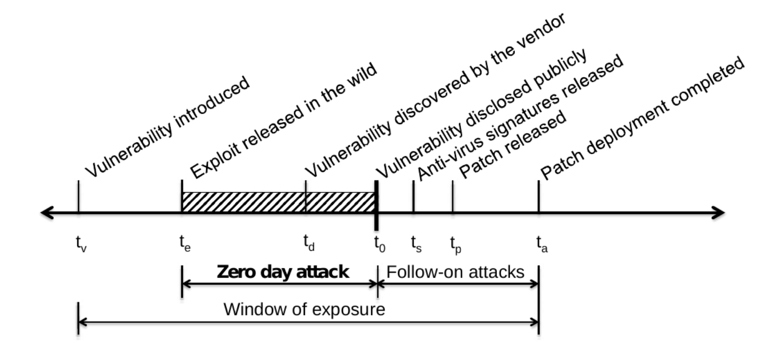 Vulnerability_Timeline.png