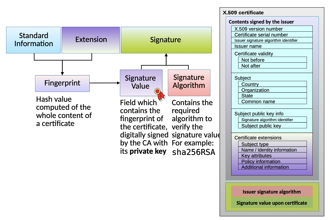 X.509.png