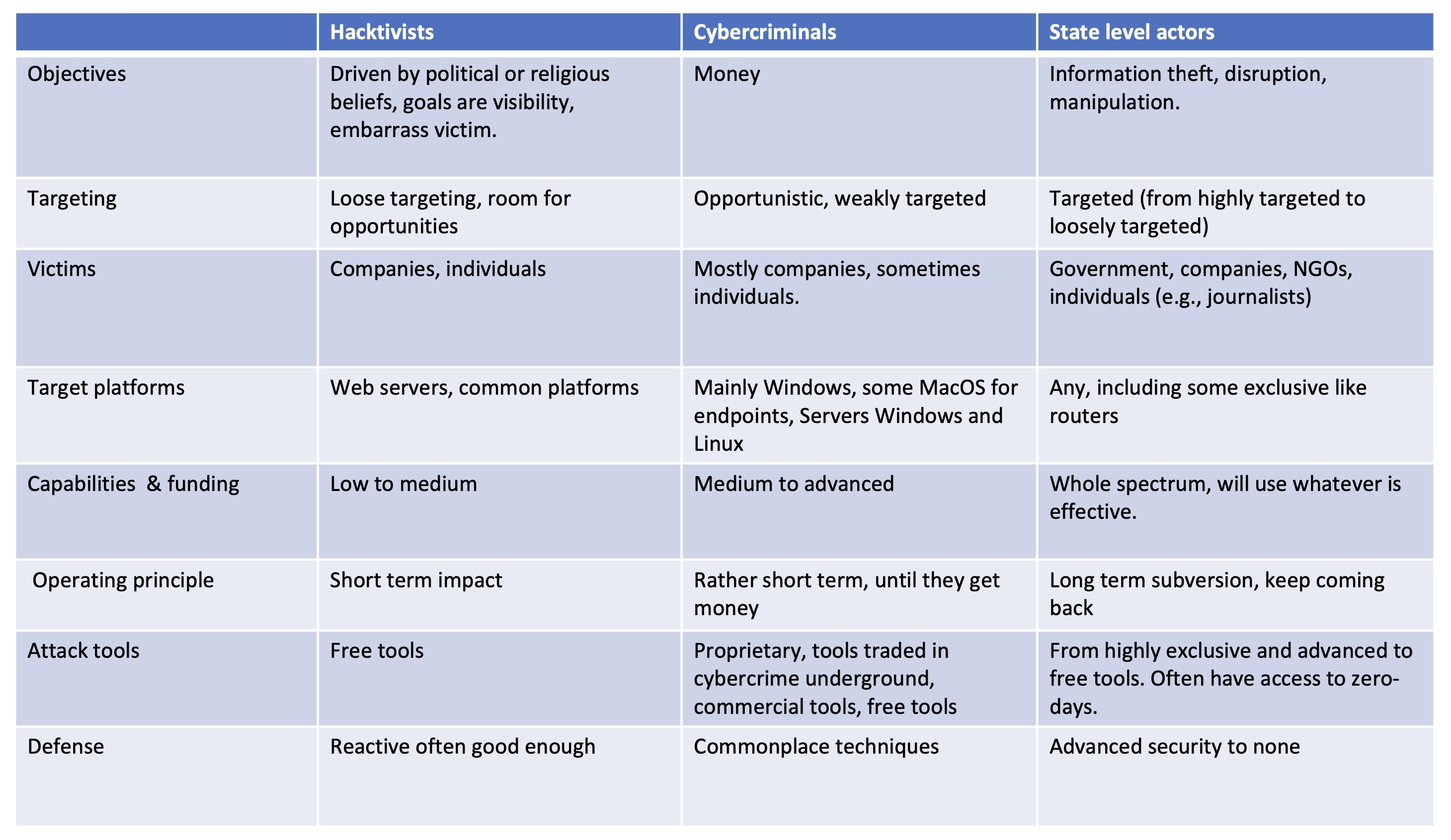 actors_overview_table.png