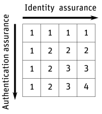 assurance-matrix.png