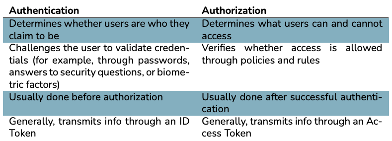 auth-vs-auth.png