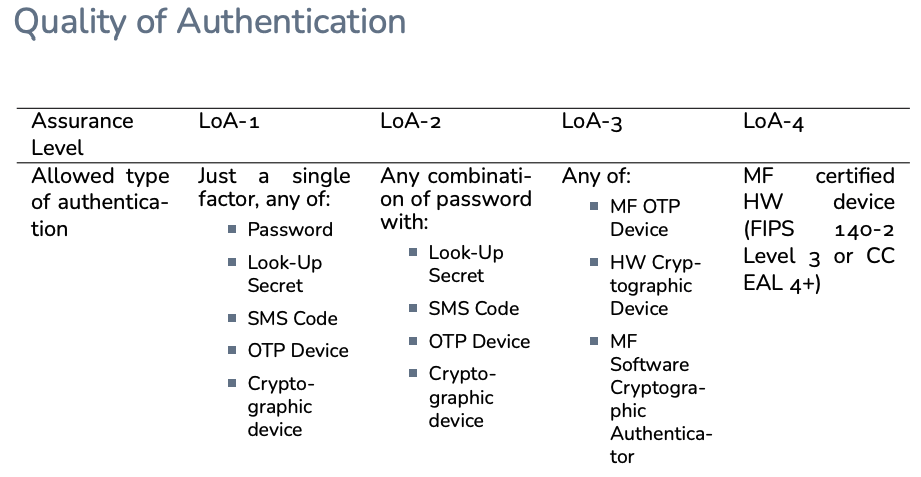 quality-of-authentication.png