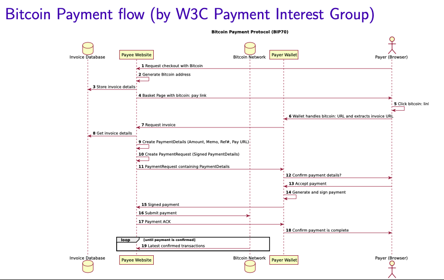 bitcoin_payment_flow.png