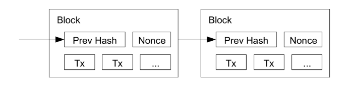 BlockchainCoin