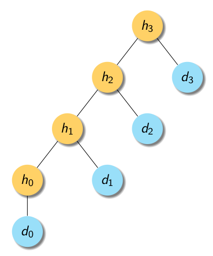 Hash Pointer