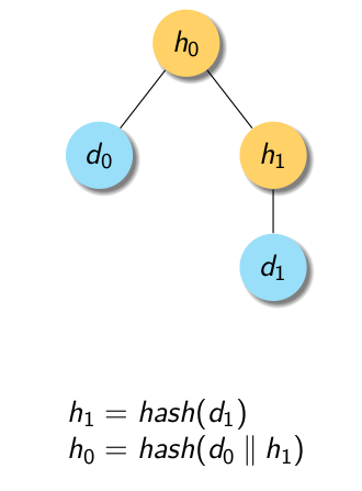 Hash Pointer