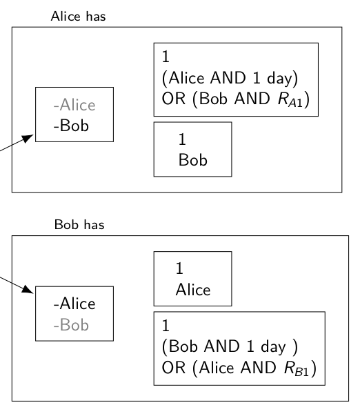 lightning_channel_commitment_transaction