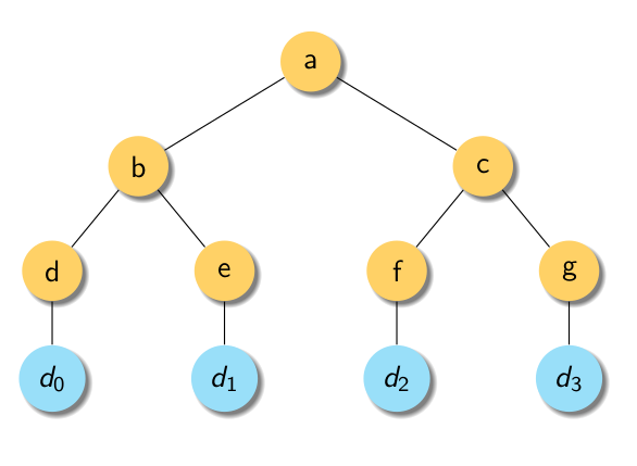 Hash Pointer