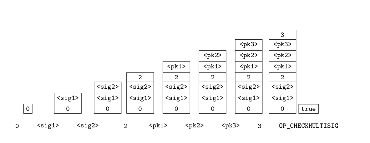 multisig-stack