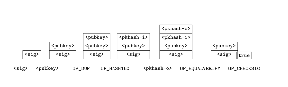 pay-to-pubkey-hash-stack