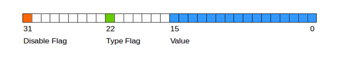 sequence-number-repurpose