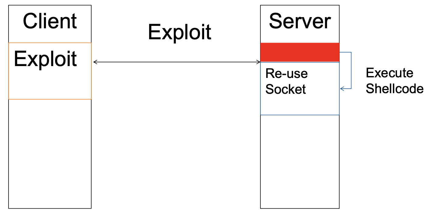 cennection-reuse_shell.png